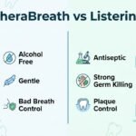 therabreath vs listerine