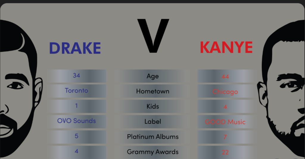 drake vs kanye