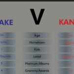 drake vs kanye