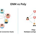 enm vs poly