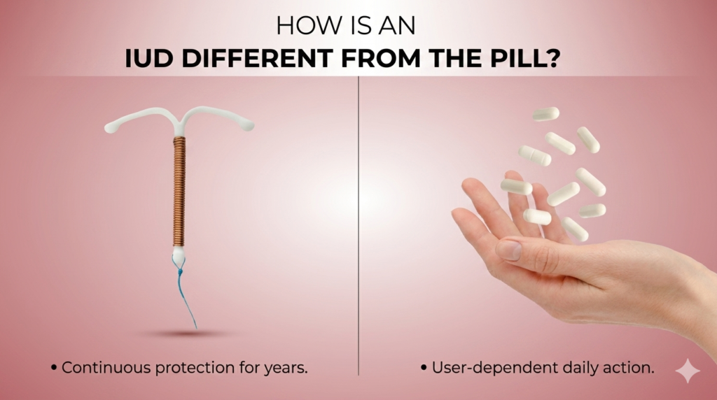 iud vs pill