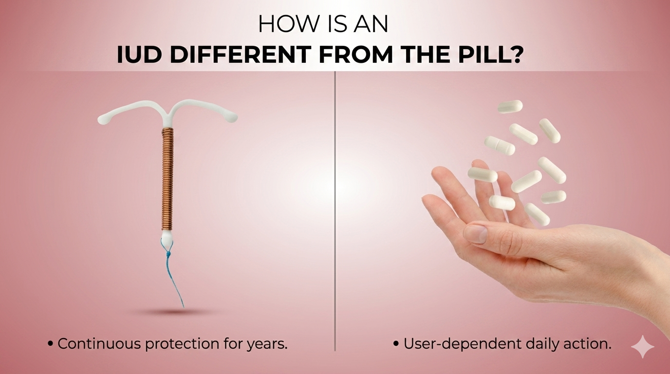 iud vs pill
