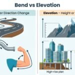 bend or elevation