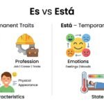 es or esta