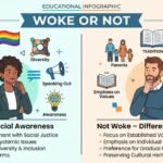 woke or not