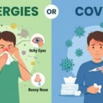 allergies or covid