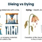 dieing or dying