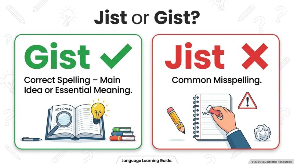 jist or gist