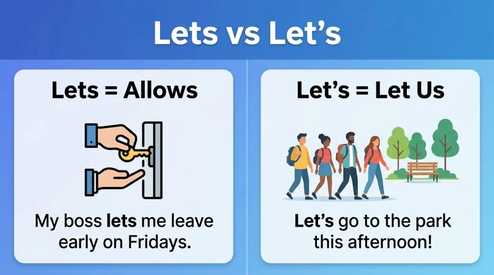 lets or let's