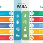 por or para