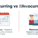recurring or reoccurring