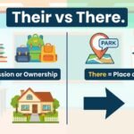 their or there